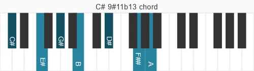 Piano voicing of chord  C#9#11b13